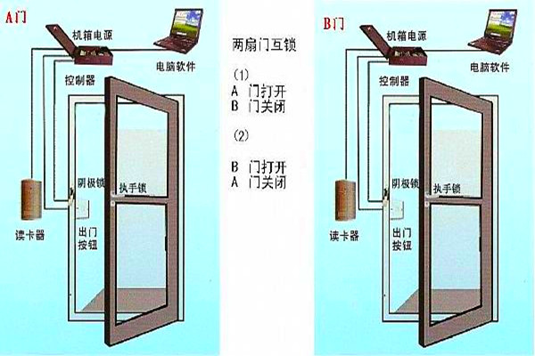 周海冰教你規劃好智能樓宇自控係統的門禁！