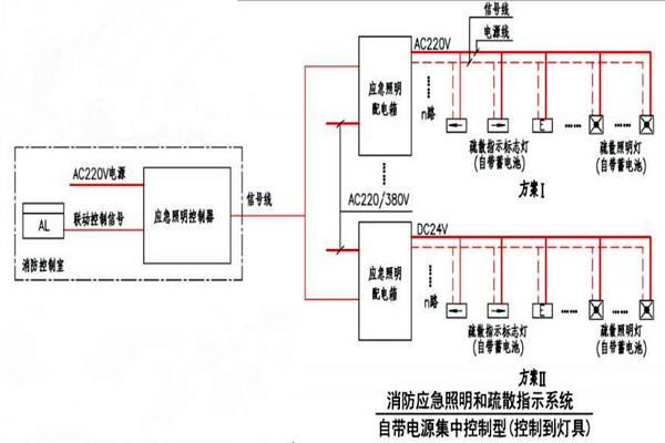 黃士翰簡要辨析樓宇自控係統！