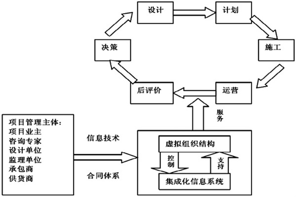 樓宇自控係統工程如何實現高效率綜合管理？