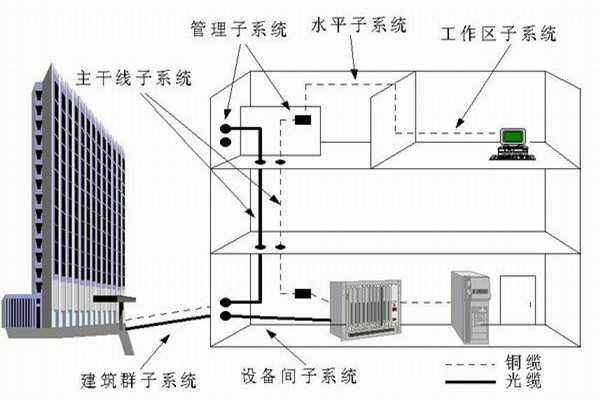 樓宇自控係統運營管理的技術要點！