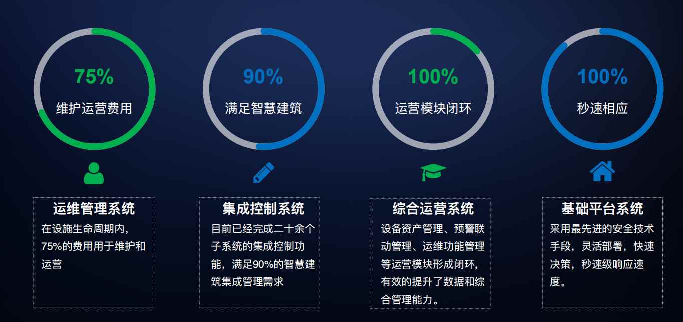 樓宇自控草莓视频黄版下载！(圖4)